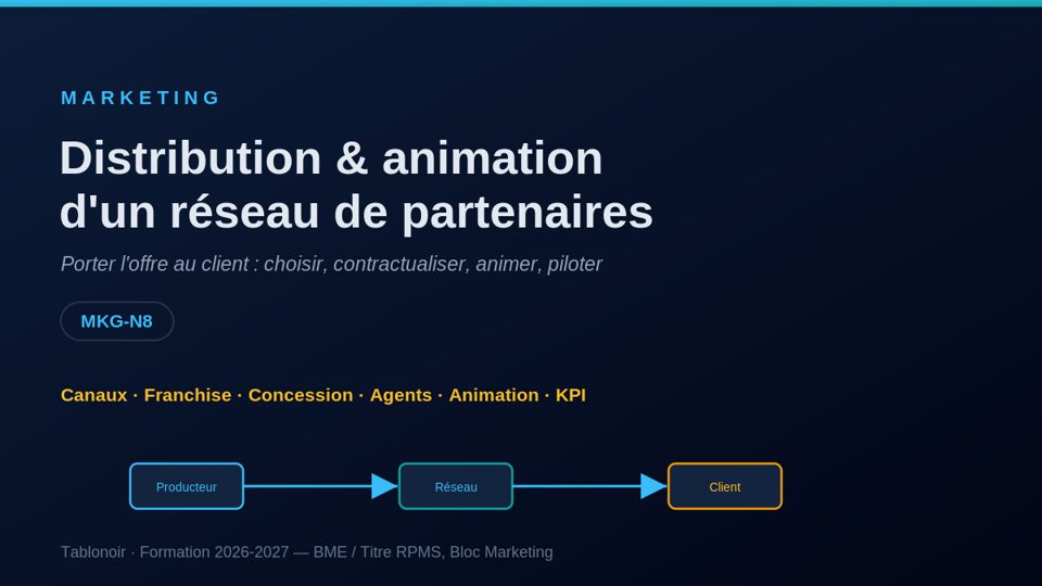 Fiche marketing — distribution et animation d'un réseau