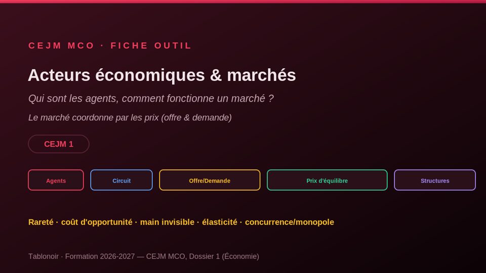Fiche CEJM — acteurs économiques