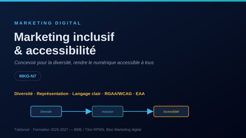 Fiche marketing — marketing inclusif